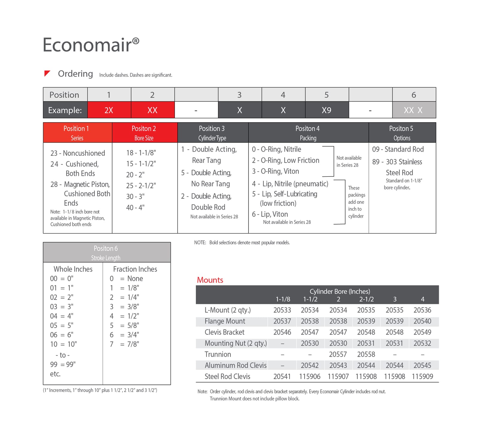 ARO Economair Ordering Information ARO Economair Ordering Information