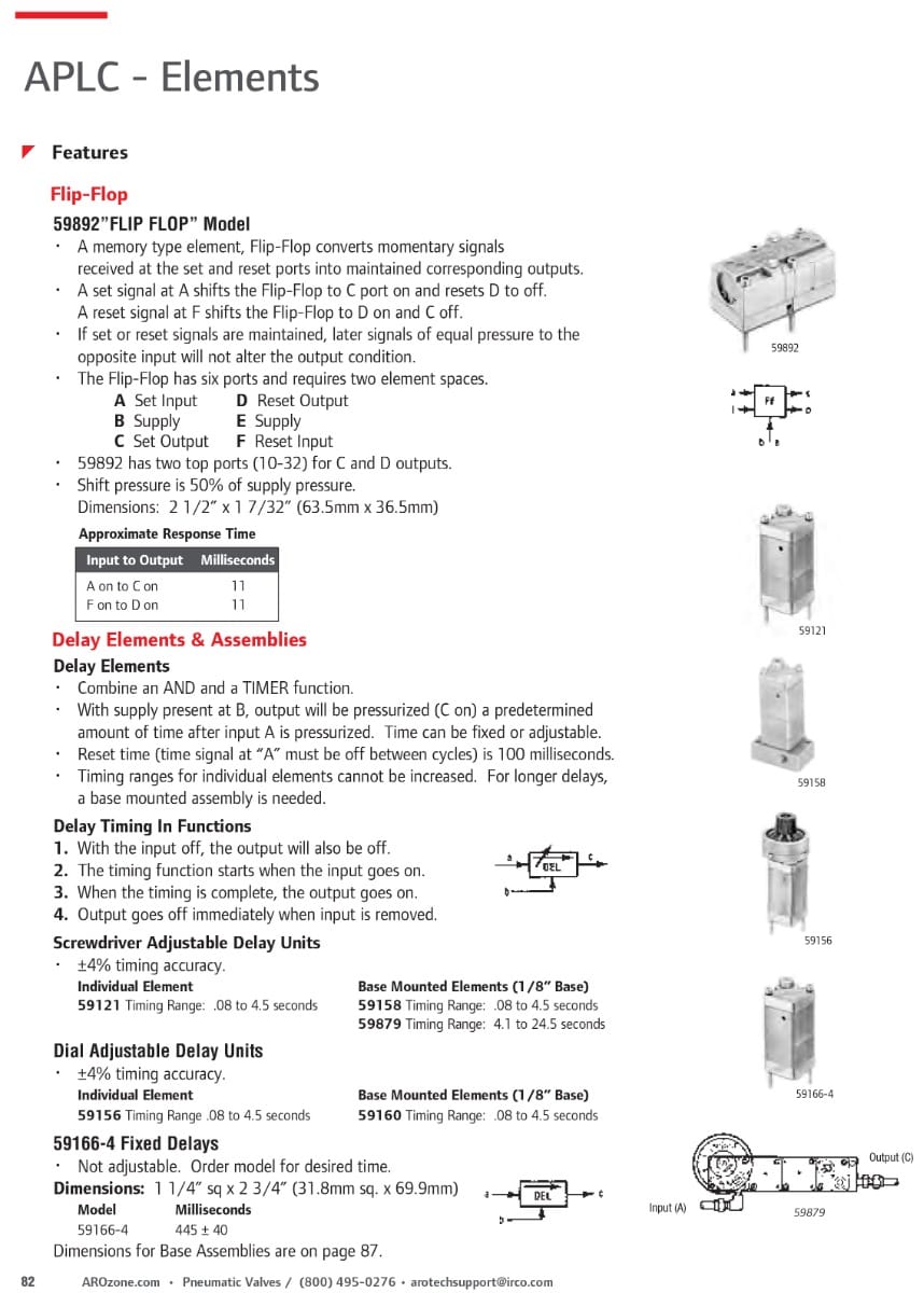 ARO 59158 Element Details