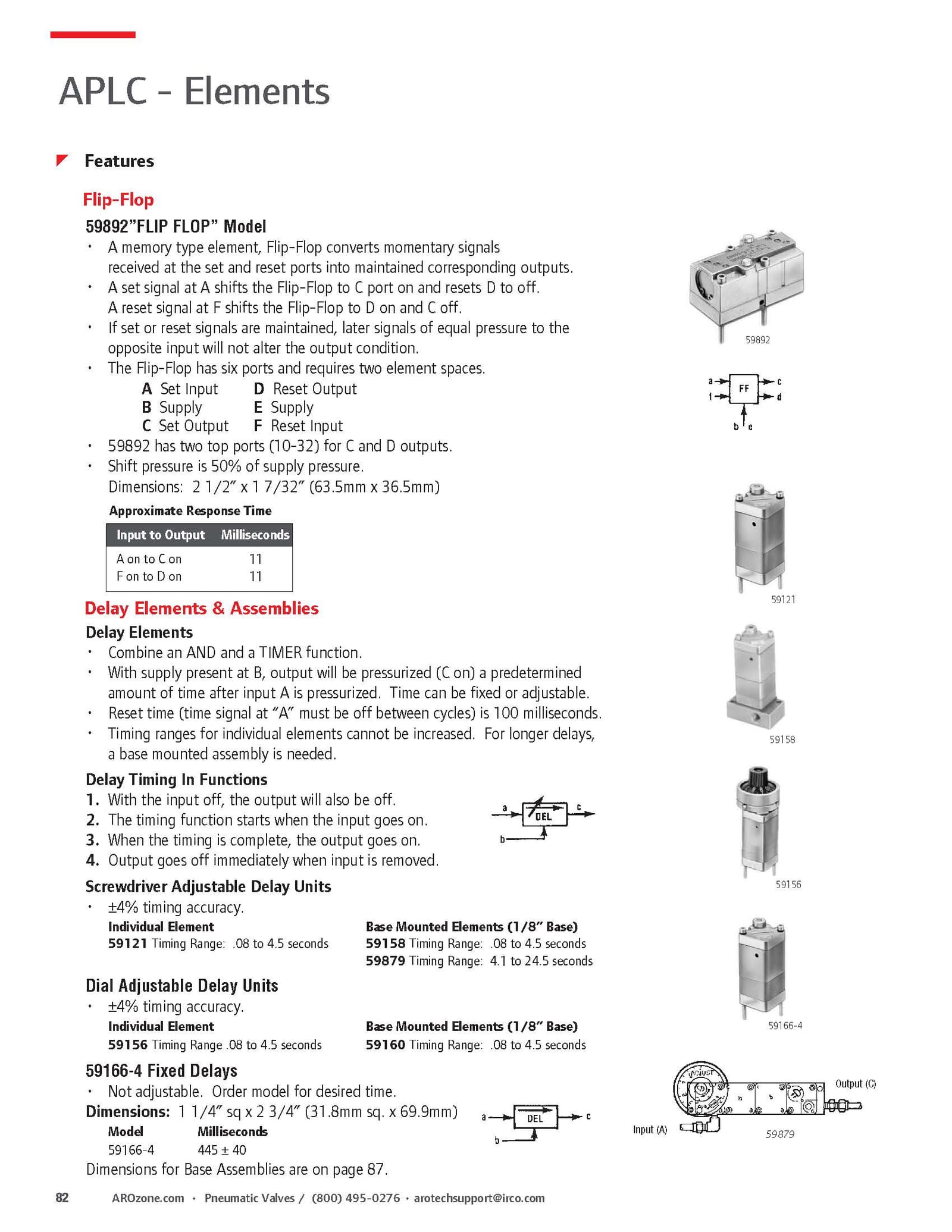 ARO Adjustable Timer Specifications ARO Adjustable Timer Specifications