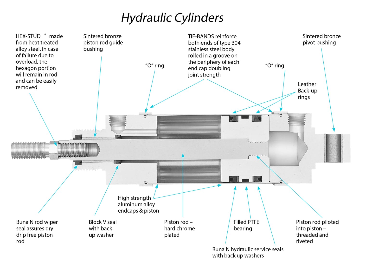 Bimba Hydraulic Cylinder Bimba Hydraulic Cylinder