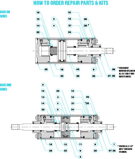 Bimba Repair Kit Information Bimba Repair Kit Information