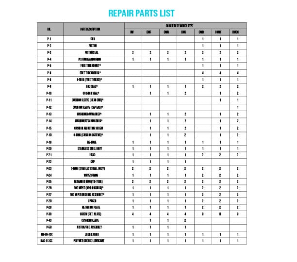 Bimba Repair Kit Information Bimba Repair Kit Information