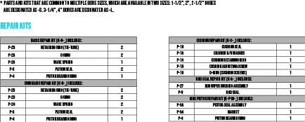 Bimba Repair Kit Information Bimba Repair Kit Information