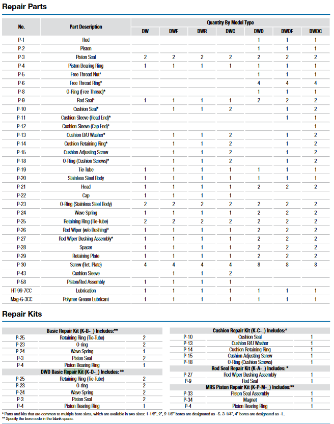Bimba Repair Kit Parts List Bimba Repair Kit Parts List