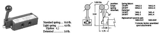 Fabco 14HL04 Manual Valve Fabco 14HL04 Manual Valve