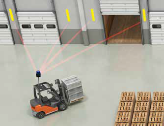 Light curtain, safety scanner, or guarded machine access point