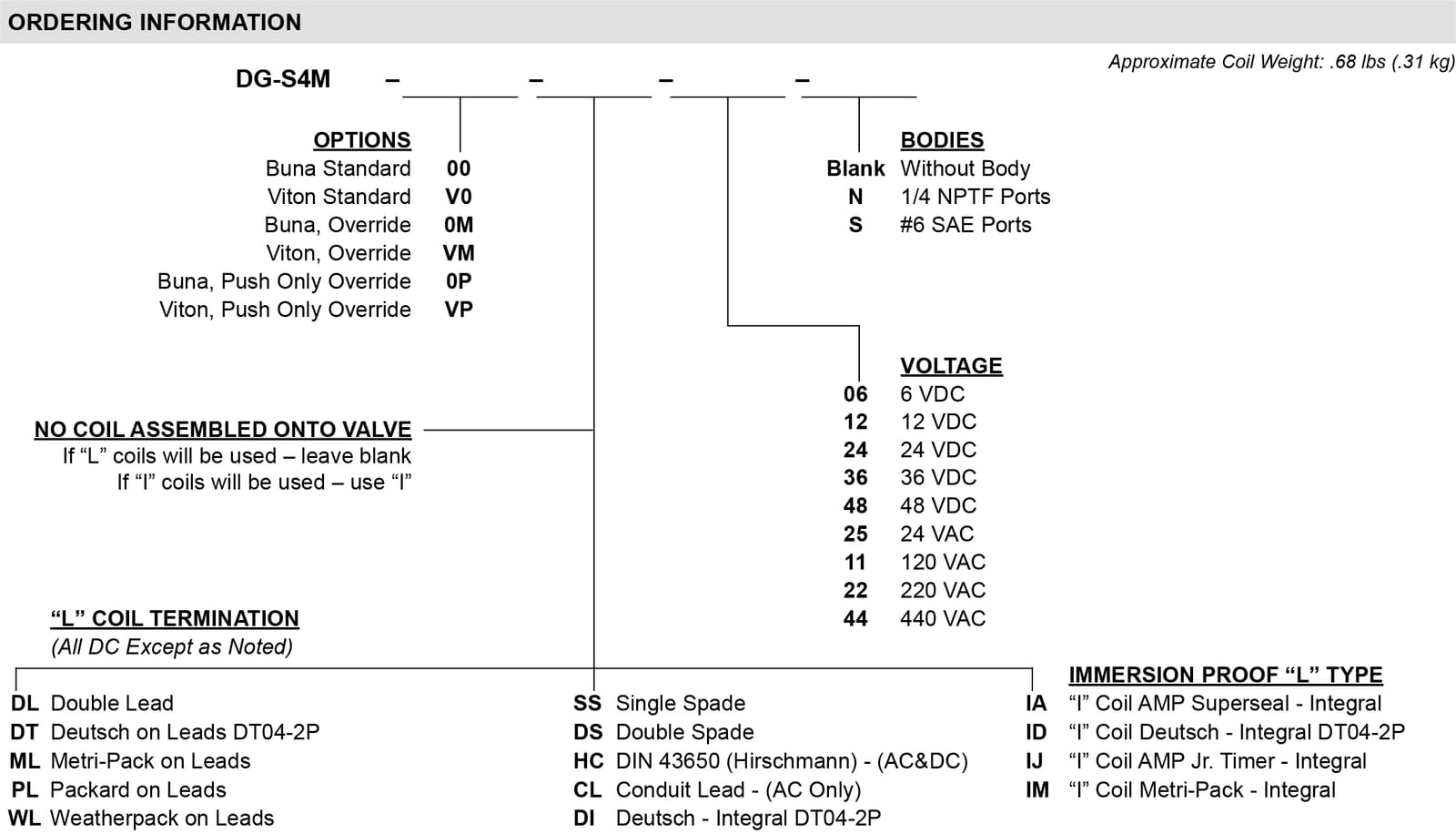 Delta Power Company DG-S4M Ordering Information