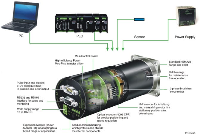 JVL Integrated Motor Setup JVL Integrated Motor Setup