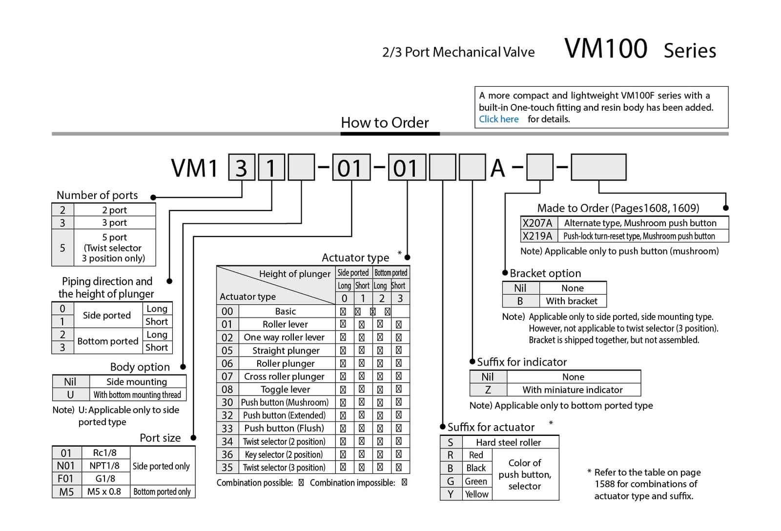 SMC VM1000 Series How to Order SMC VM1000 Series How to Order