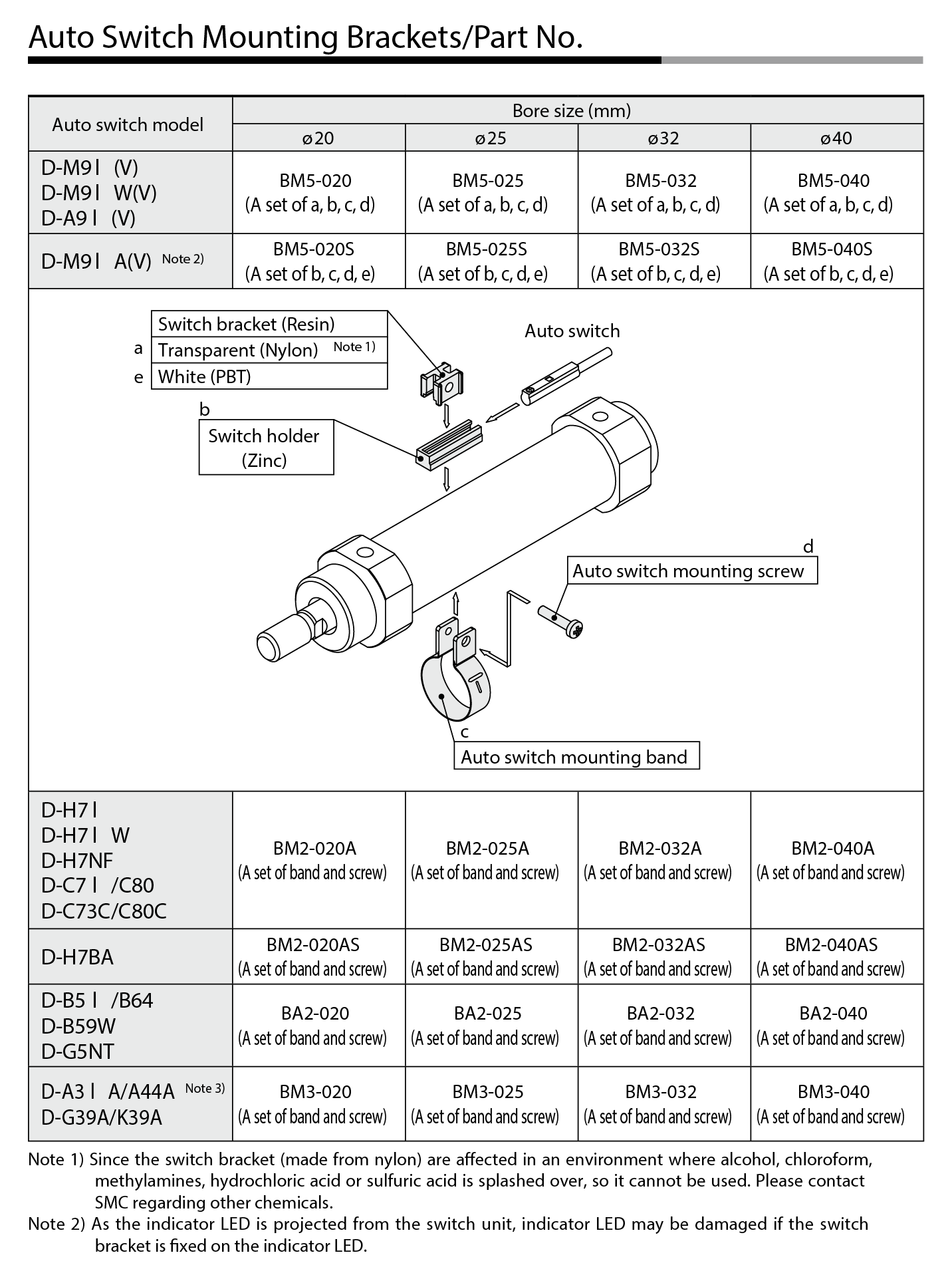 SMC Auto Switch Mounting Bracket Diagram