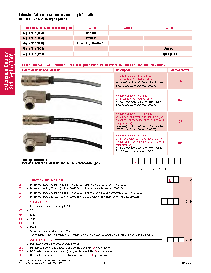 D6015P0 Tempsonic Cable Information D6015P0 Tempsonic Cable Information