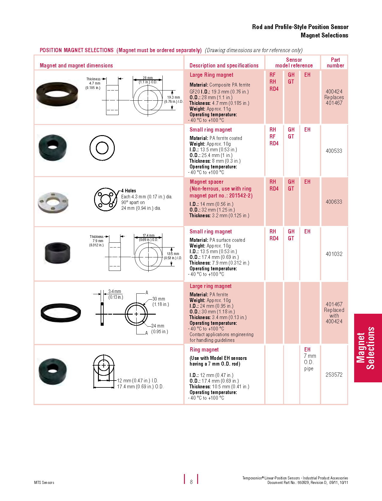 Temposonic Small Magnet Information Temposonic Small Magnet Information