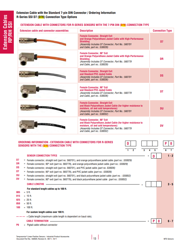 Temposonics Extension Cable Information Temposonics Extension Cable Information