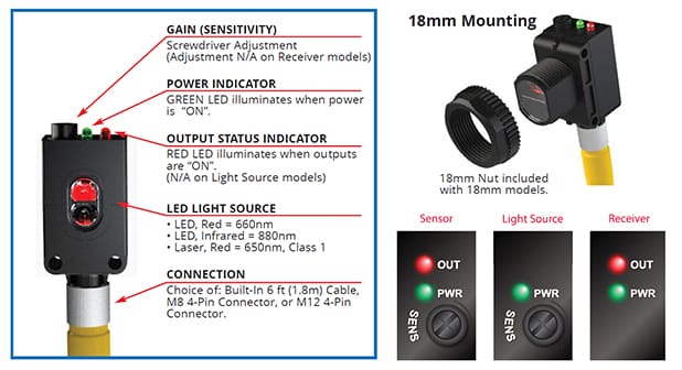 Tri-Tronics MINIEYE settings