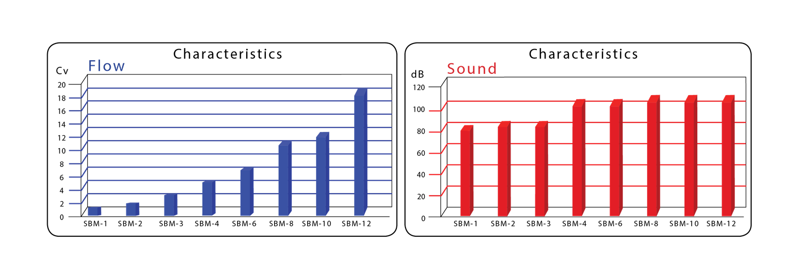 UCI Muffler Chart Specifications UCI Muffler Chart Specifications