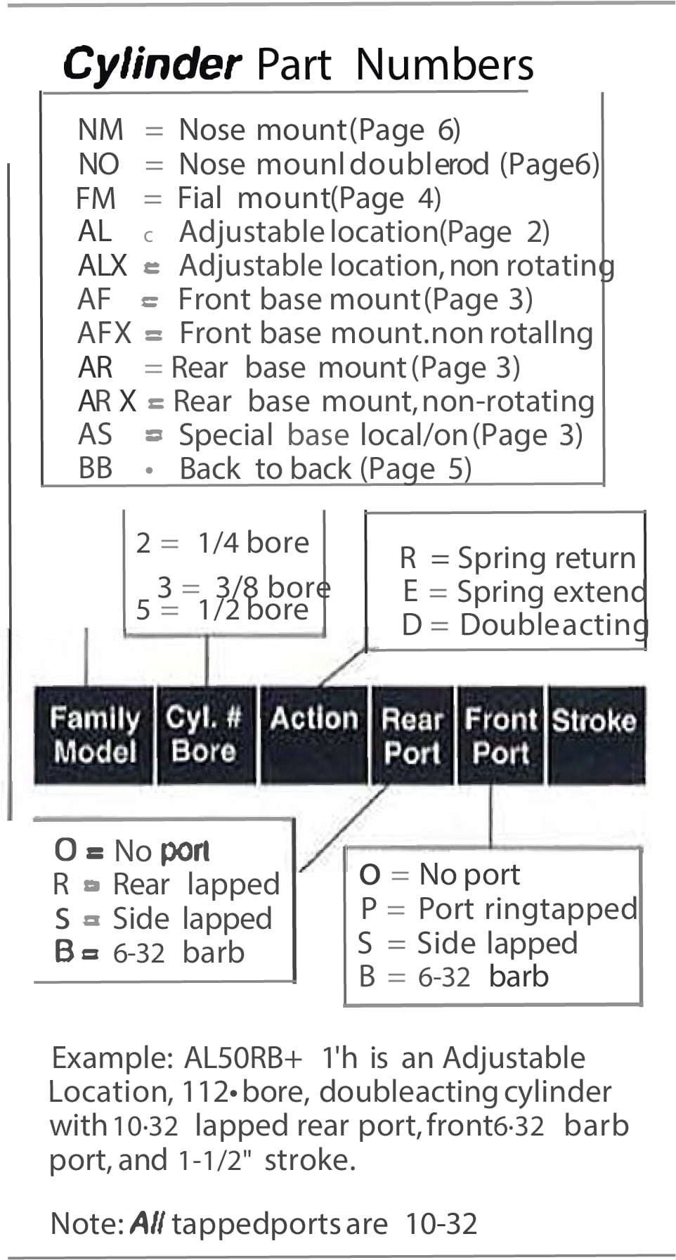 Watson Cylinder Part Numbers Watson Cylinder Part Numbers
