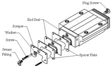 Hiwin Dust Proof Options