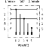 Murrelektronik M12 Male to 2x Female Slimline Coupler 7000-41131-0000000 diagram