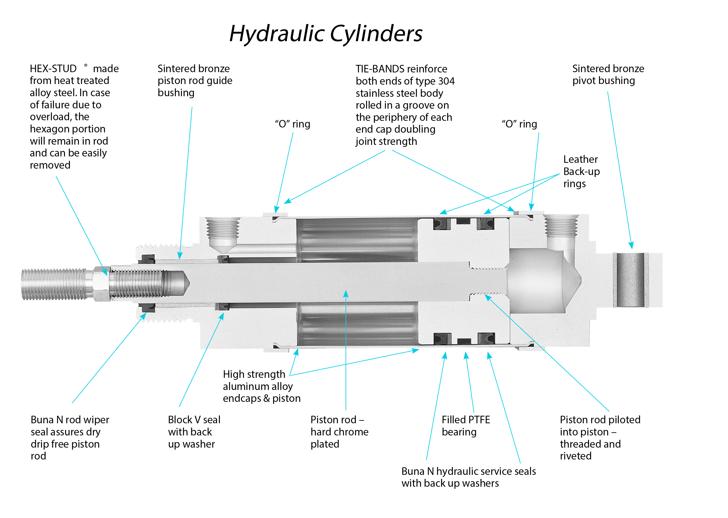 Bimba Hydraulic Cylinder
