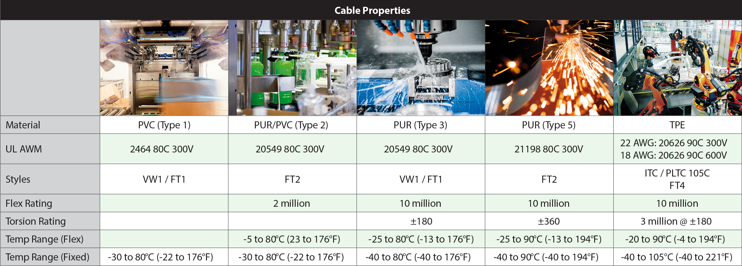 Murrelektronik Bulk Cable spooled in USA Murrelektronik Bulk Cable spooled in USA