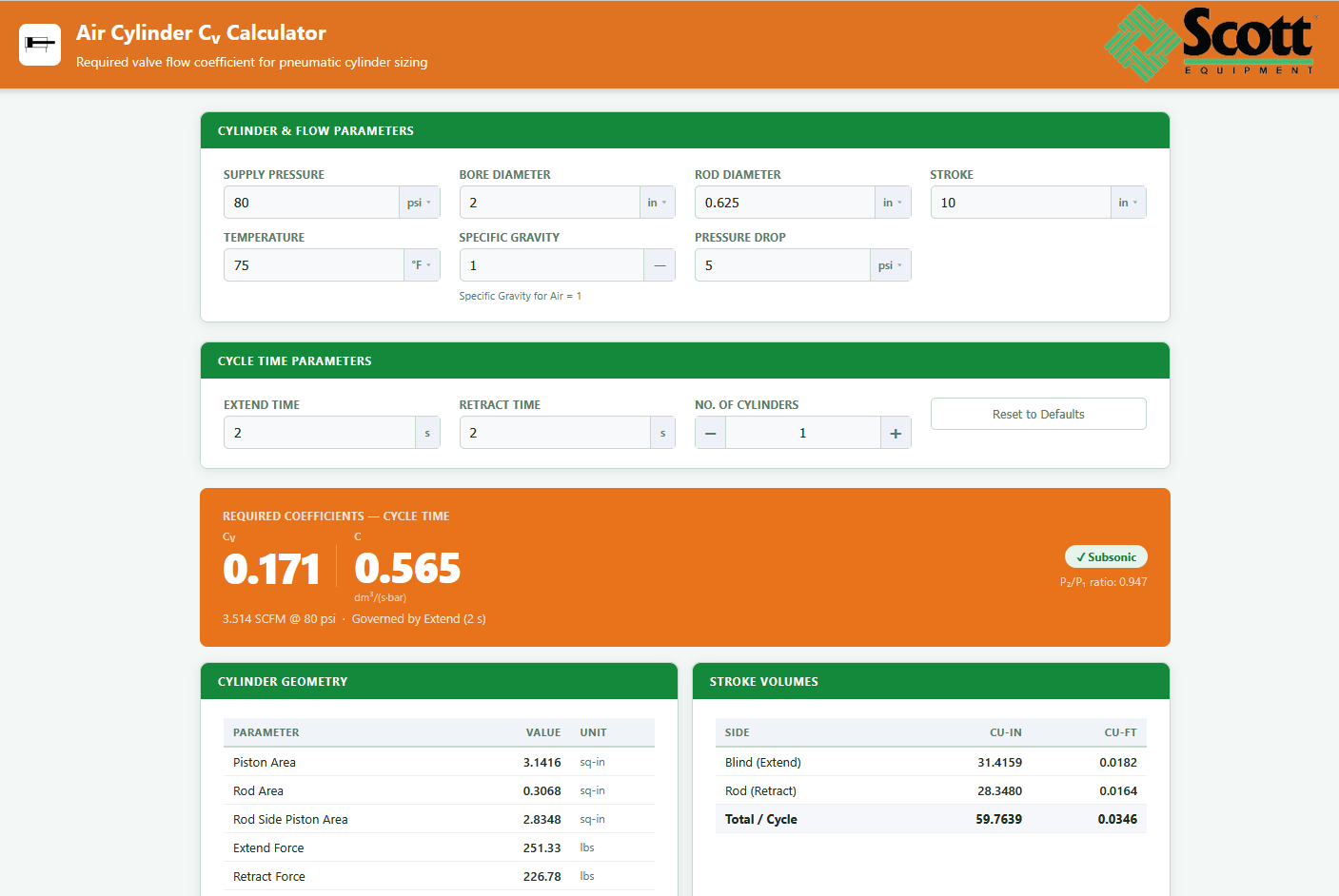 Scott Equipment Company Cv Calculator Scott Equipment Company Cv Calculator