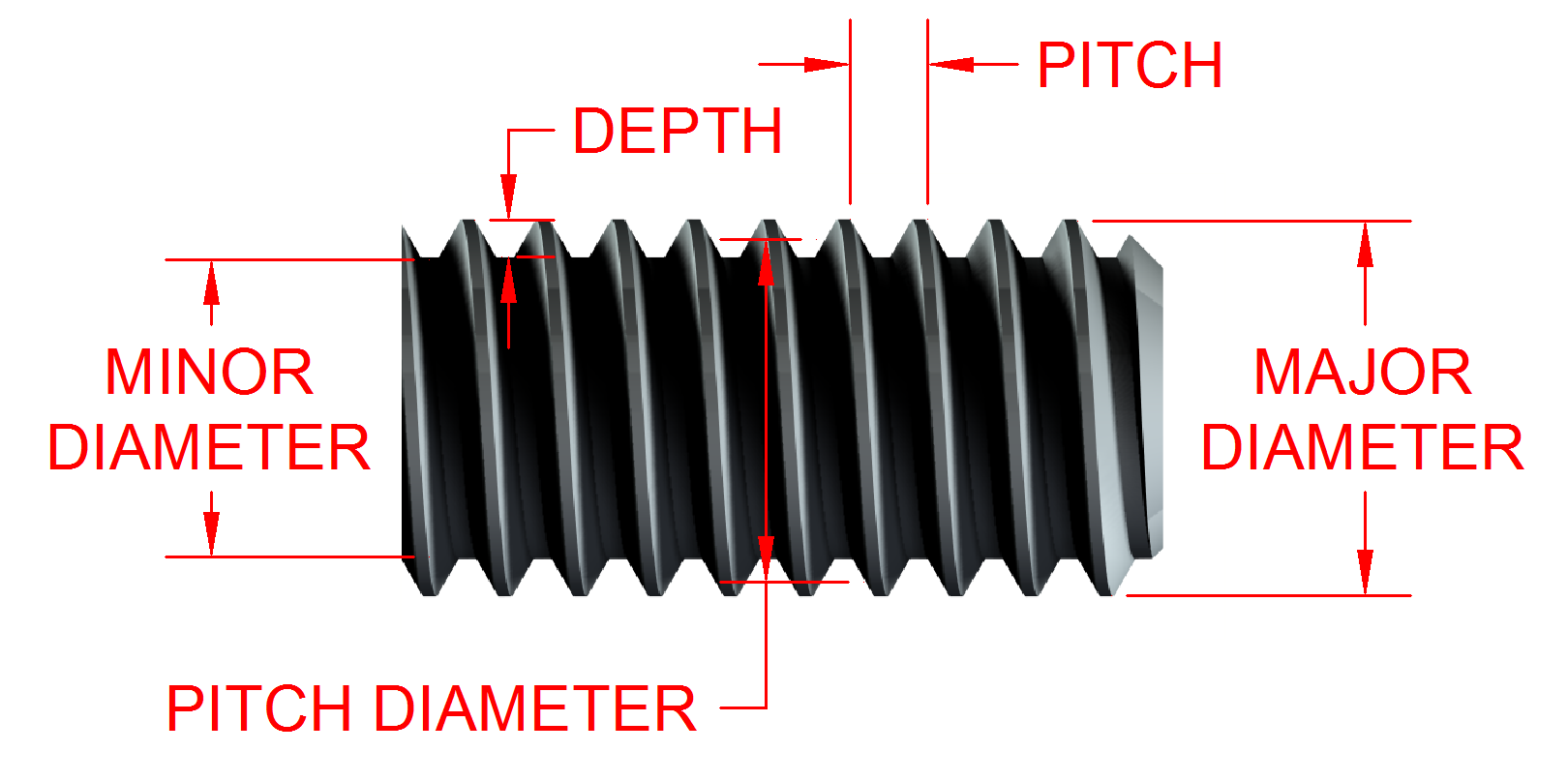 How to measure screw threads