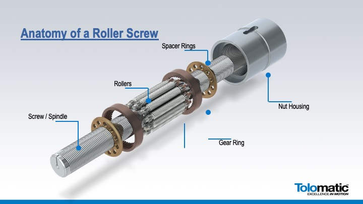 Tolomatic Roller Screw Diagram - Available from Scott Equipment Company