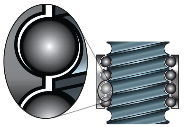 How Ball Screws Work