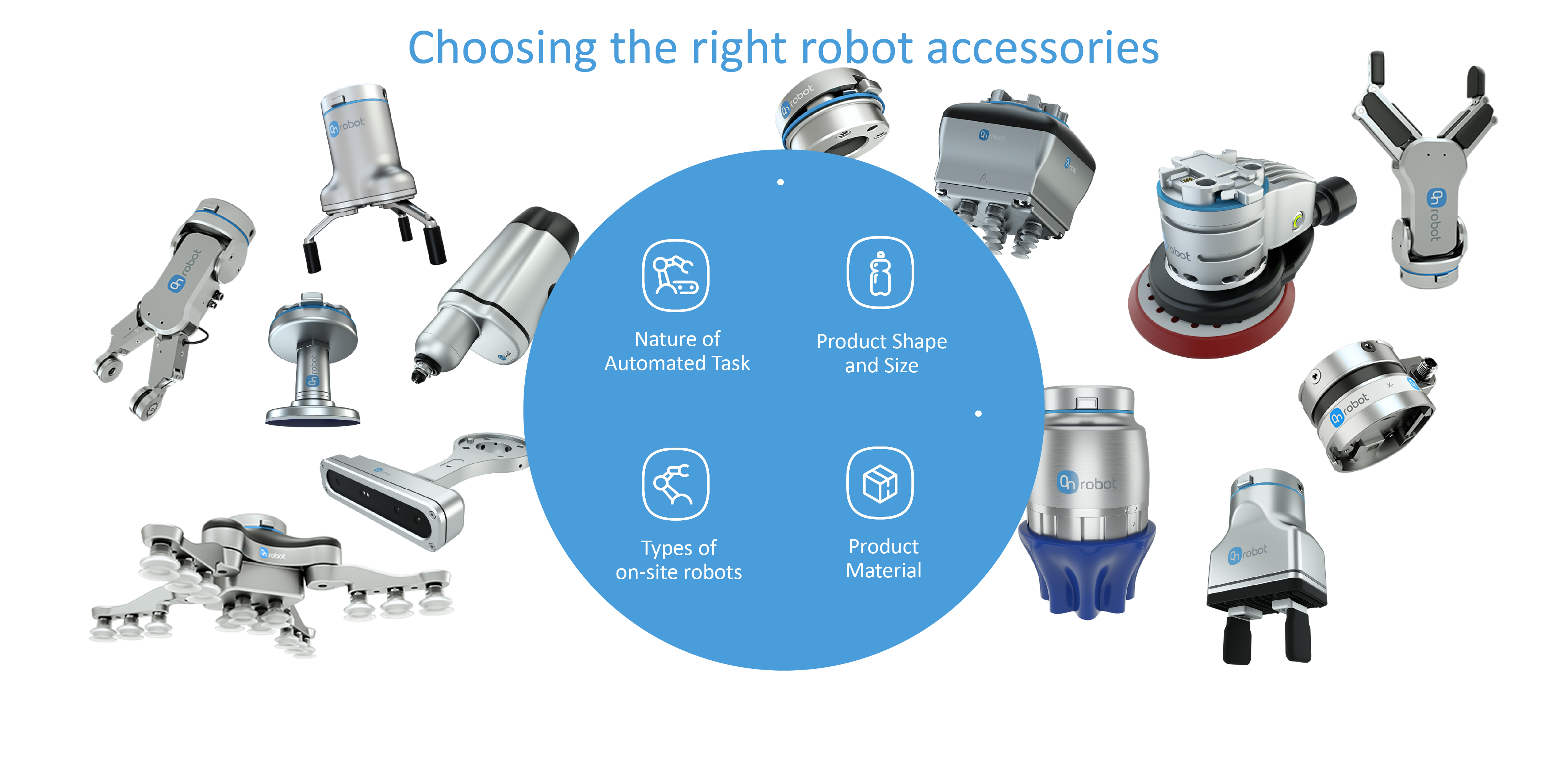 Choosing the correct OnRobot Accessory