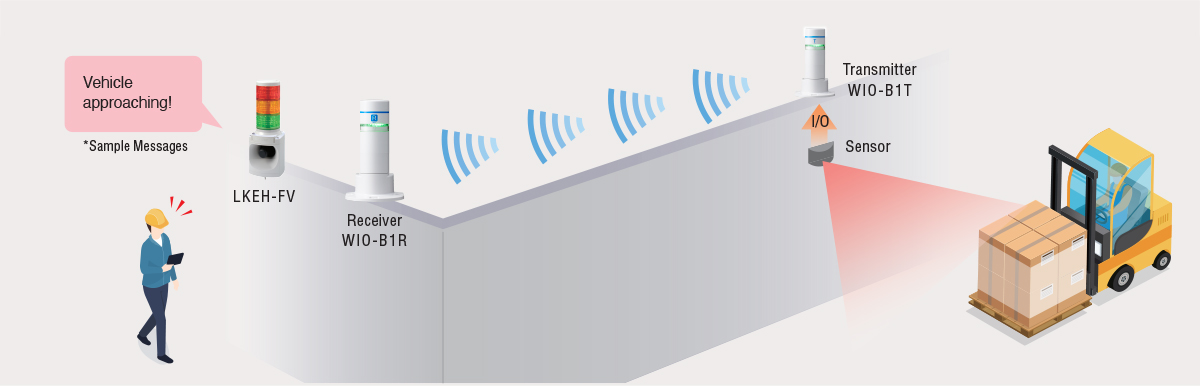 PATLITE WIO System Protection