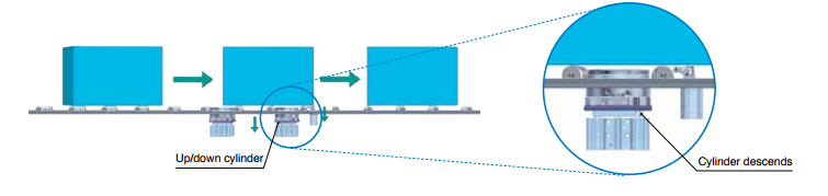 Blog - SMC MACM Centering Unit