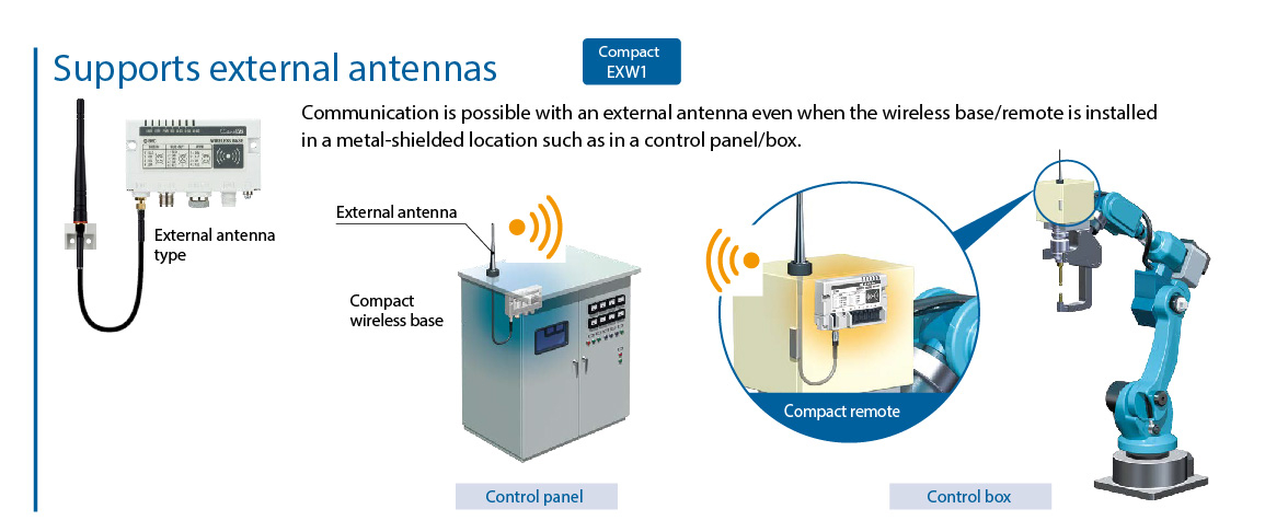 SMC EX600 Wireless supports External Antennas