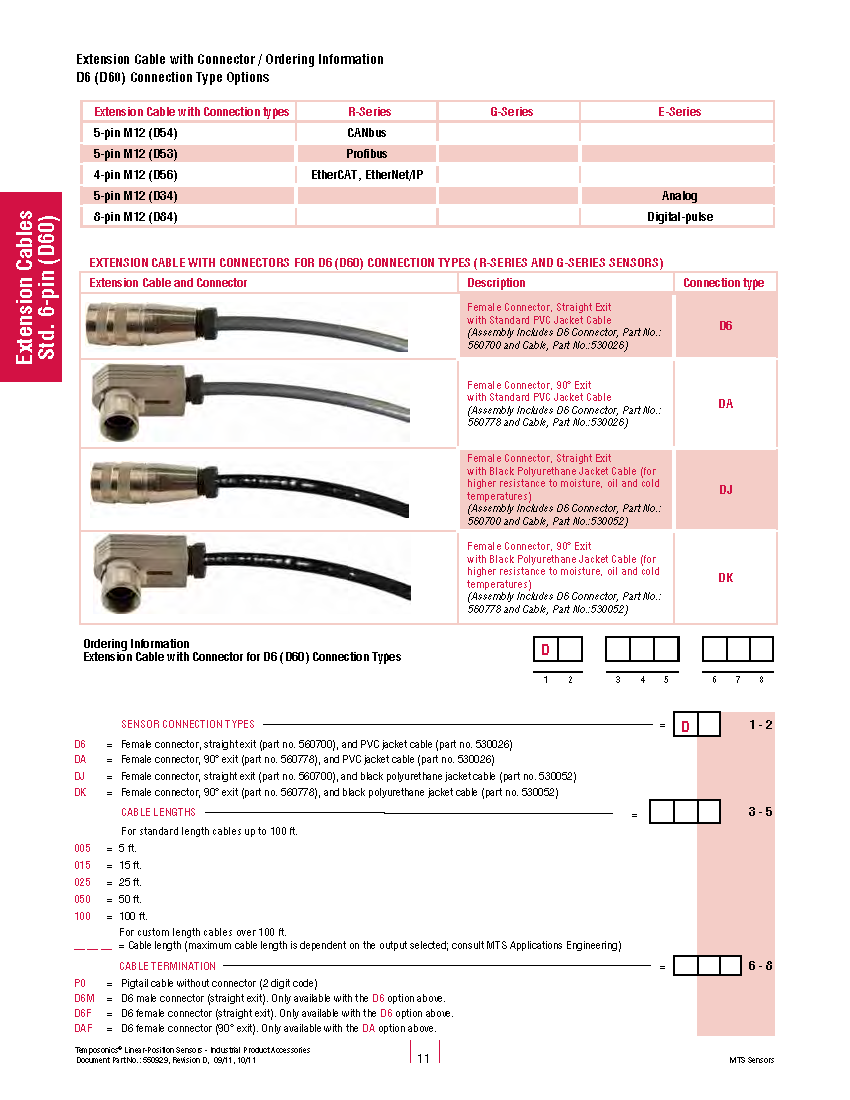 D6015P0 Tempsonic Cable Information