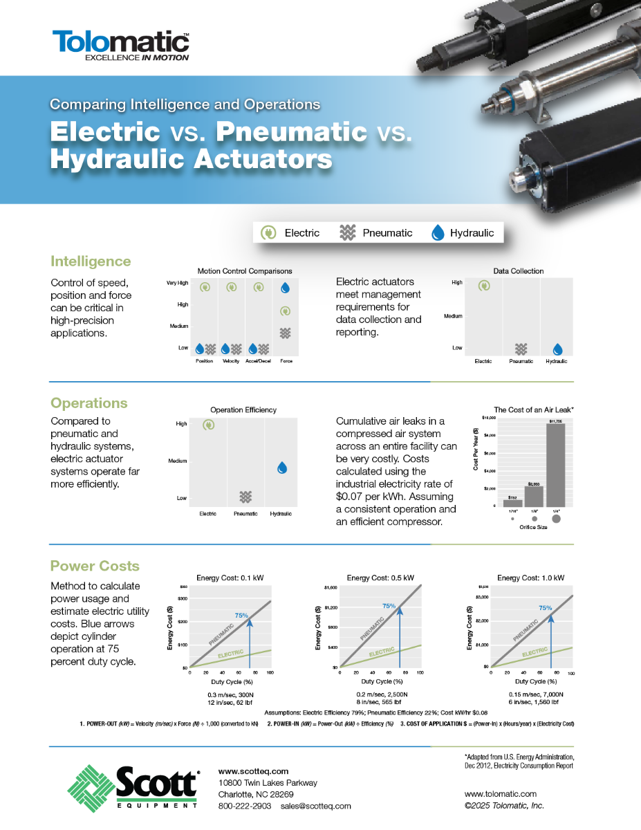 Tolomatic Switch to Electric Actuators
